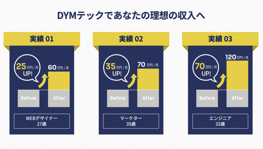 DYMテック
