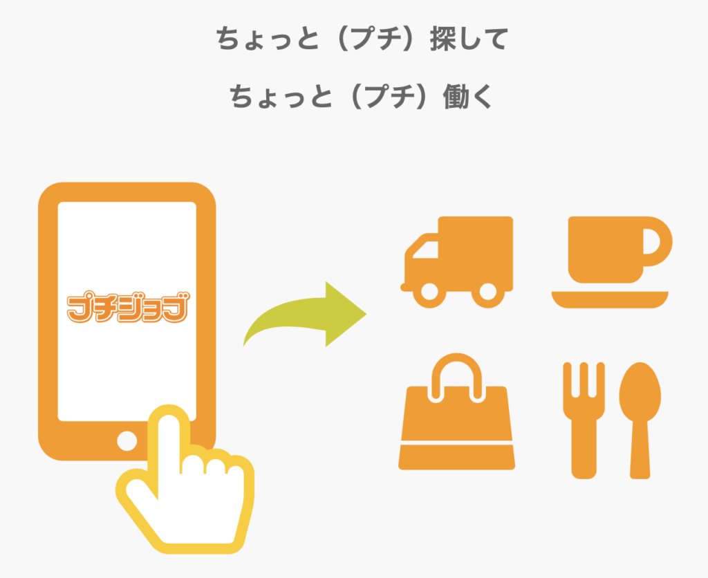 プチジョブ