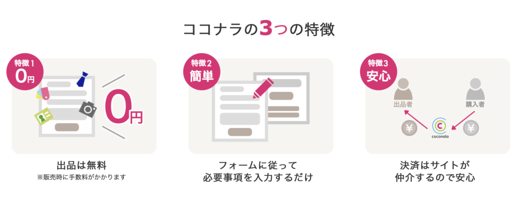 ココナラ