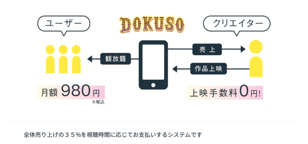 DOKUSO映画館