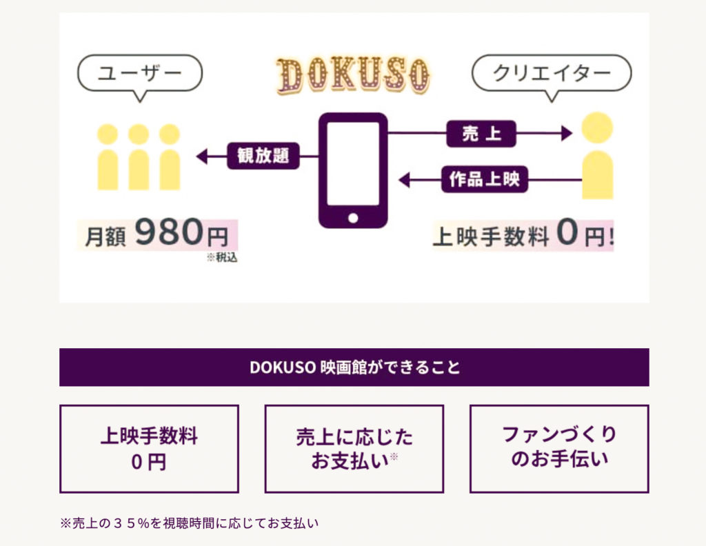 DOKUSO映画館