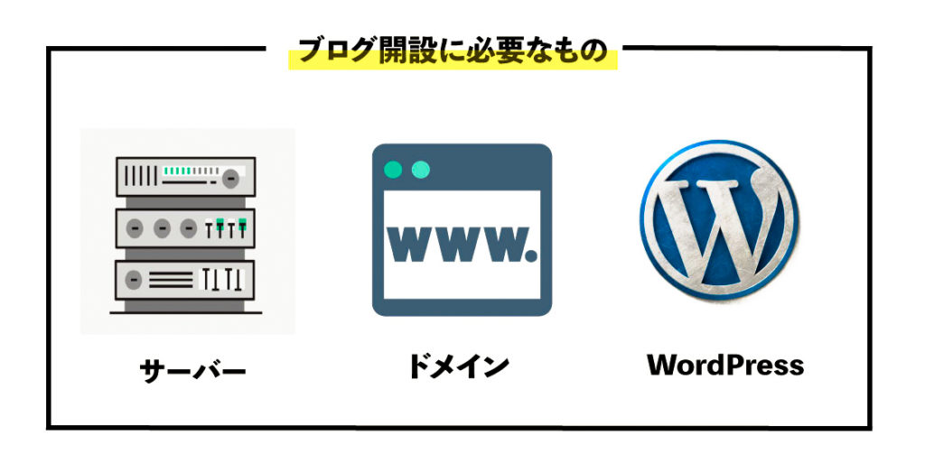 ブログ開設に必要なもの