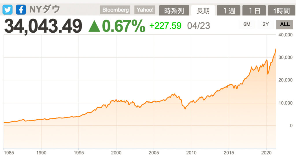 US-stocks4