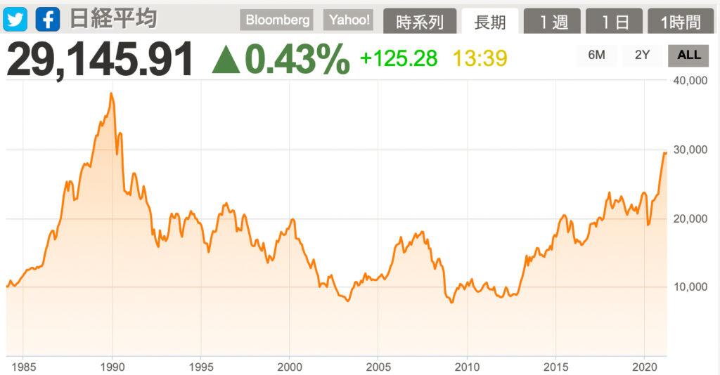 US-stocks5